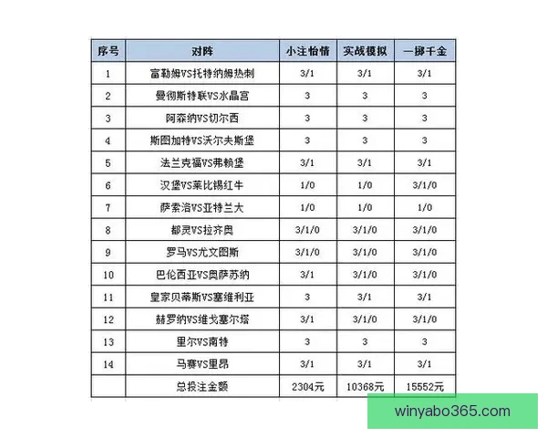 亚博体育投注：如何选择安全可靠的娱乐平台并提高投注技巧