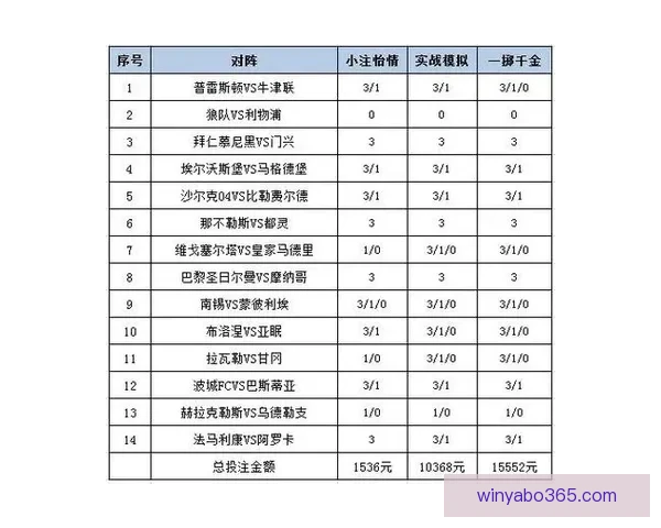 世界杯胜负竞猜技巧全面解析助你轻松制定投注策略