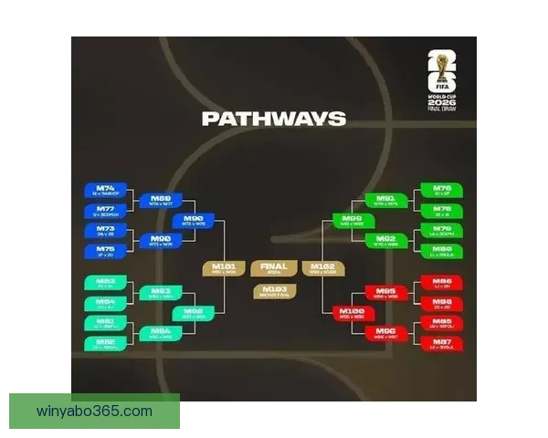 世界杯足球竞猜投注全攻略技巧解析与赛事预测深度指南助你稳健参与精彩赛事