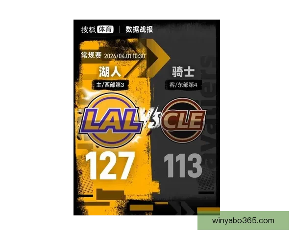 湖人横扫骑士迎四连胜 东契奇复出豪取42分哈登贡献17分