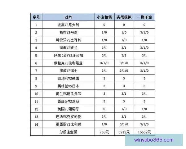 世界杯足球竞猜平台全新玩法解析与投注策略全面指南